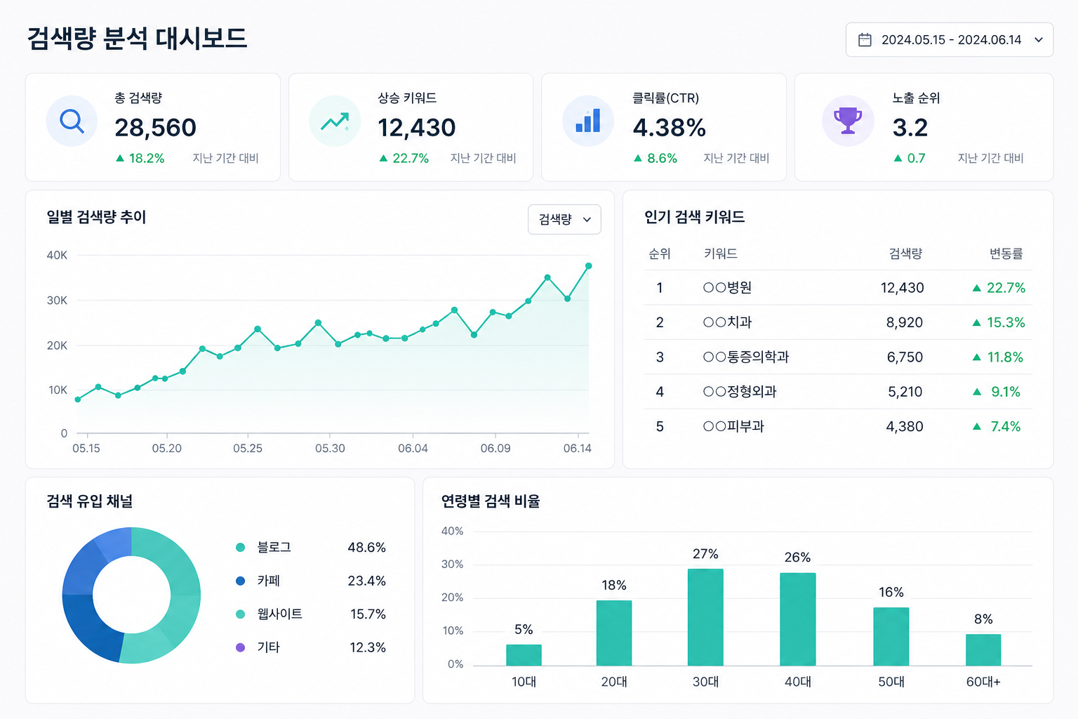 진단 단계